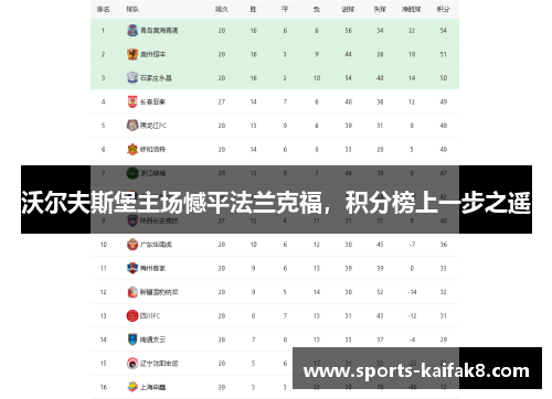 沃尔夫斯堡主场憾平法兰克福，积分榜上一步之遥